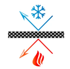 Дулаалгын материал